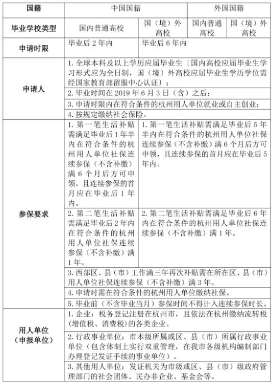 補(bǔ)貼申請(qǐng)條件.png
